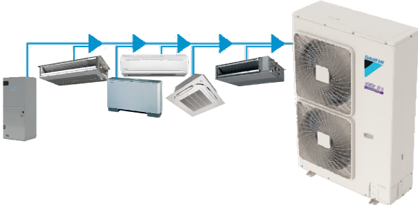 Daikin VRVIVS