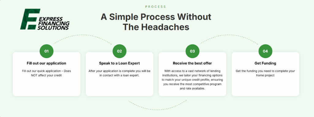 Apply for financing with Express Financing